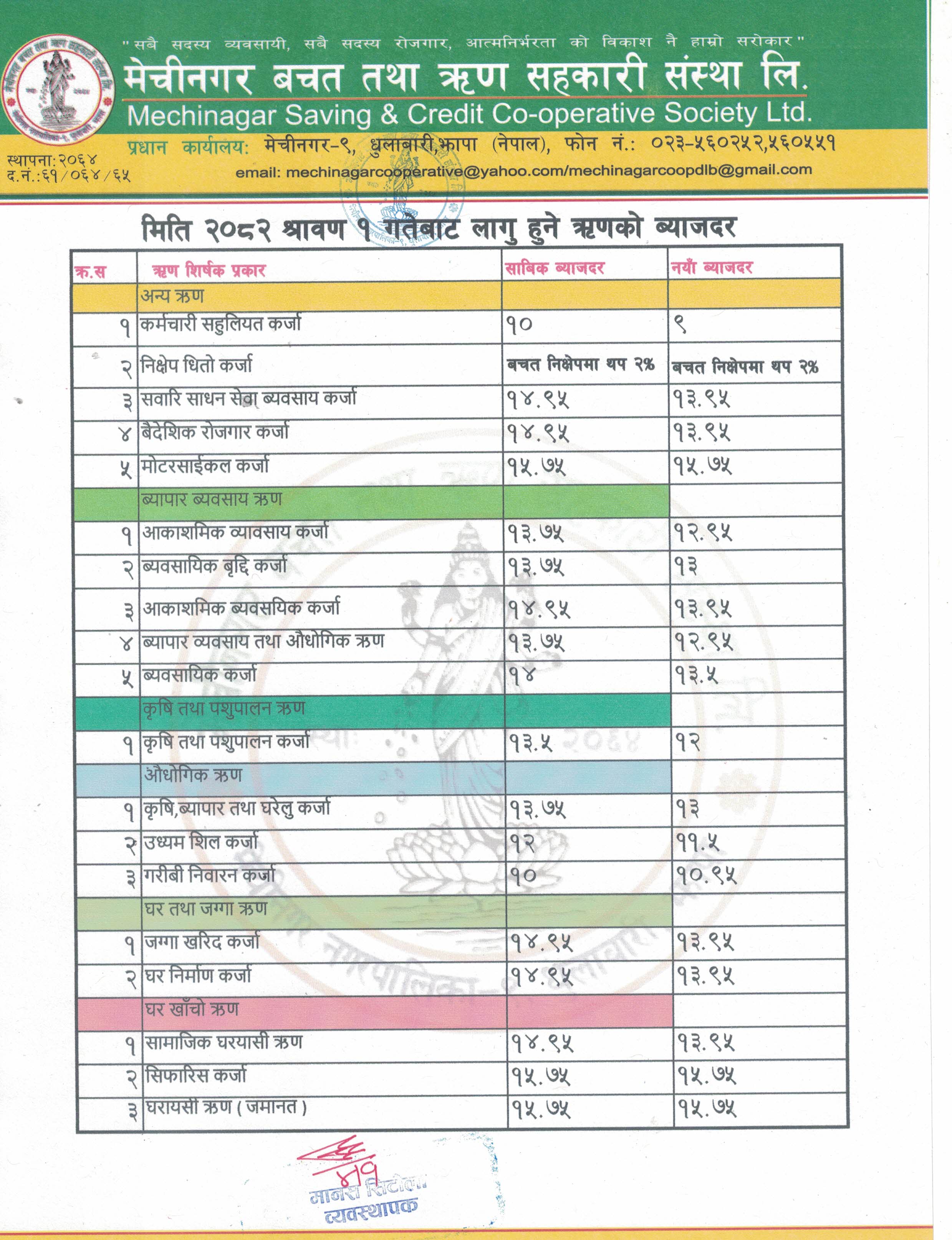 Interest Rate Of Loan